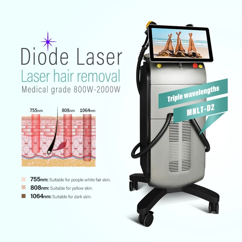 Laser Soprano Ice – Permanent Hair Removal System With 3 Wavelengths & AI Smart Detection