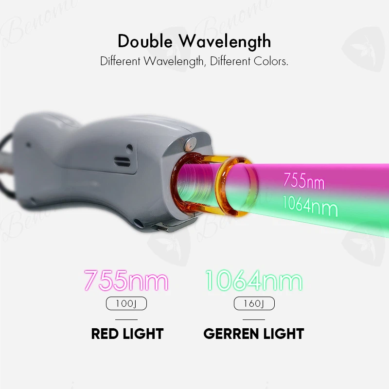 Dual-Wave Technolog